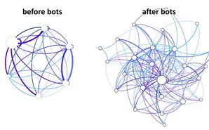Algorithmification & Social Complexity